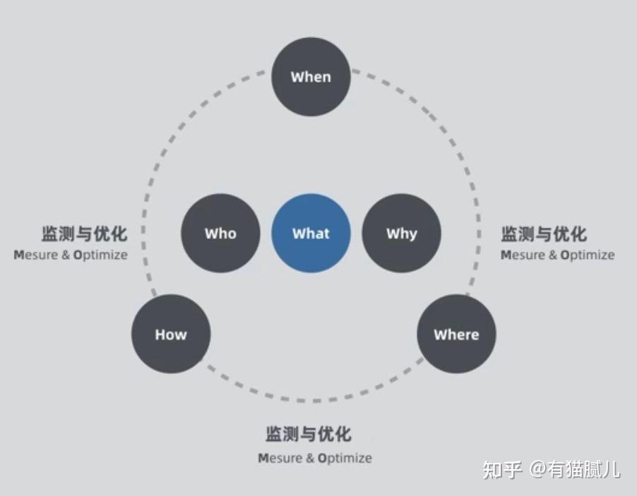 营销该具备什么样的思维 - 知乎