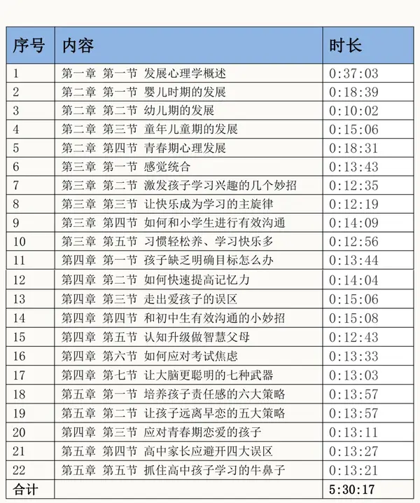 家庭教育指导师报名通道! - 知乎