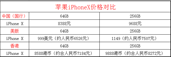 美版iPhoneX价格是多少？美版iPhoneX国内可以用吗- 知乎