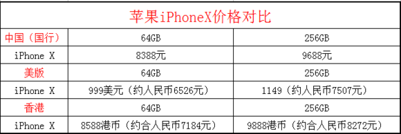 美版iphonex价格是多少美版iphonex国内可以用吗