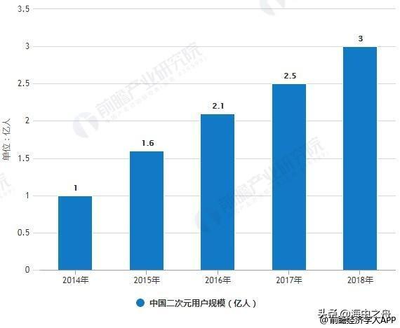 日本动漫产业gdp