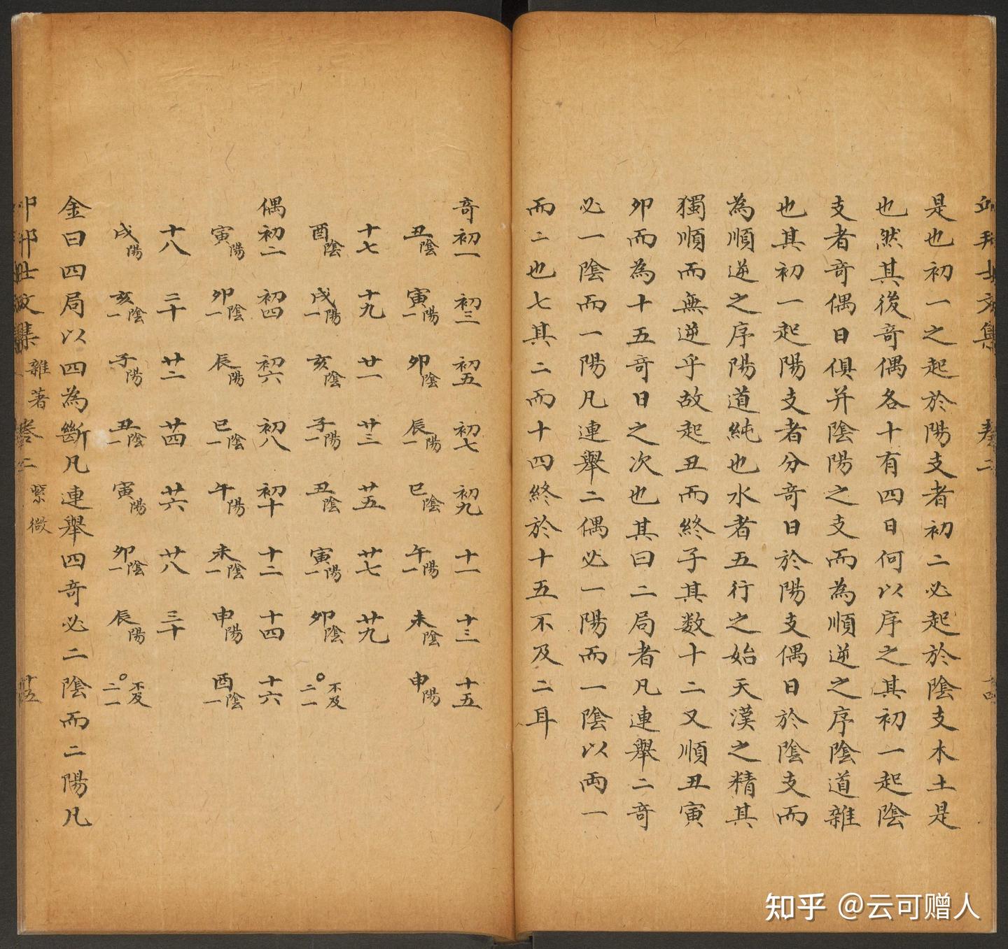紫微斗数杂说（十九）——古人对于起五行局原理的探索- 知乎