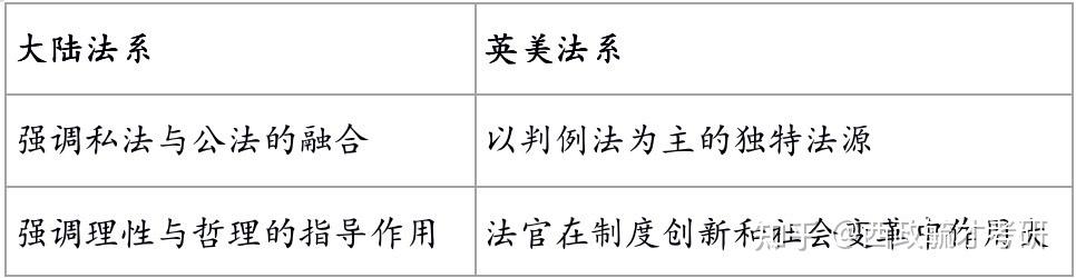干货分享西政法理学精点提炼法律的意识和行为法系
