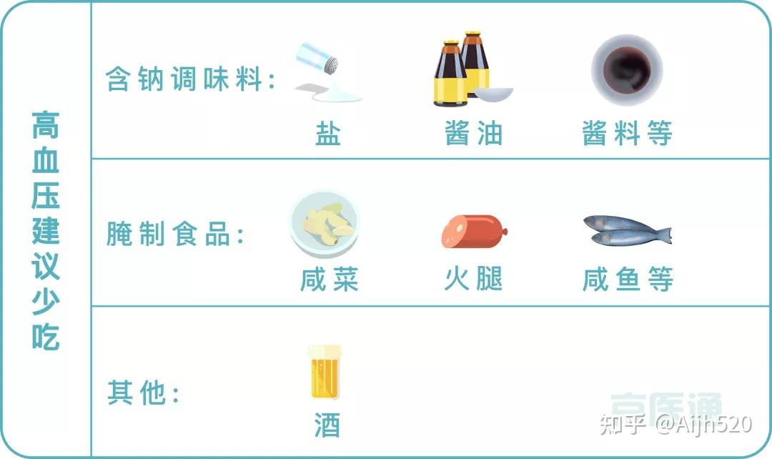 “四高” 指标老年人的“健康标准”及饮食策略 - 知乎