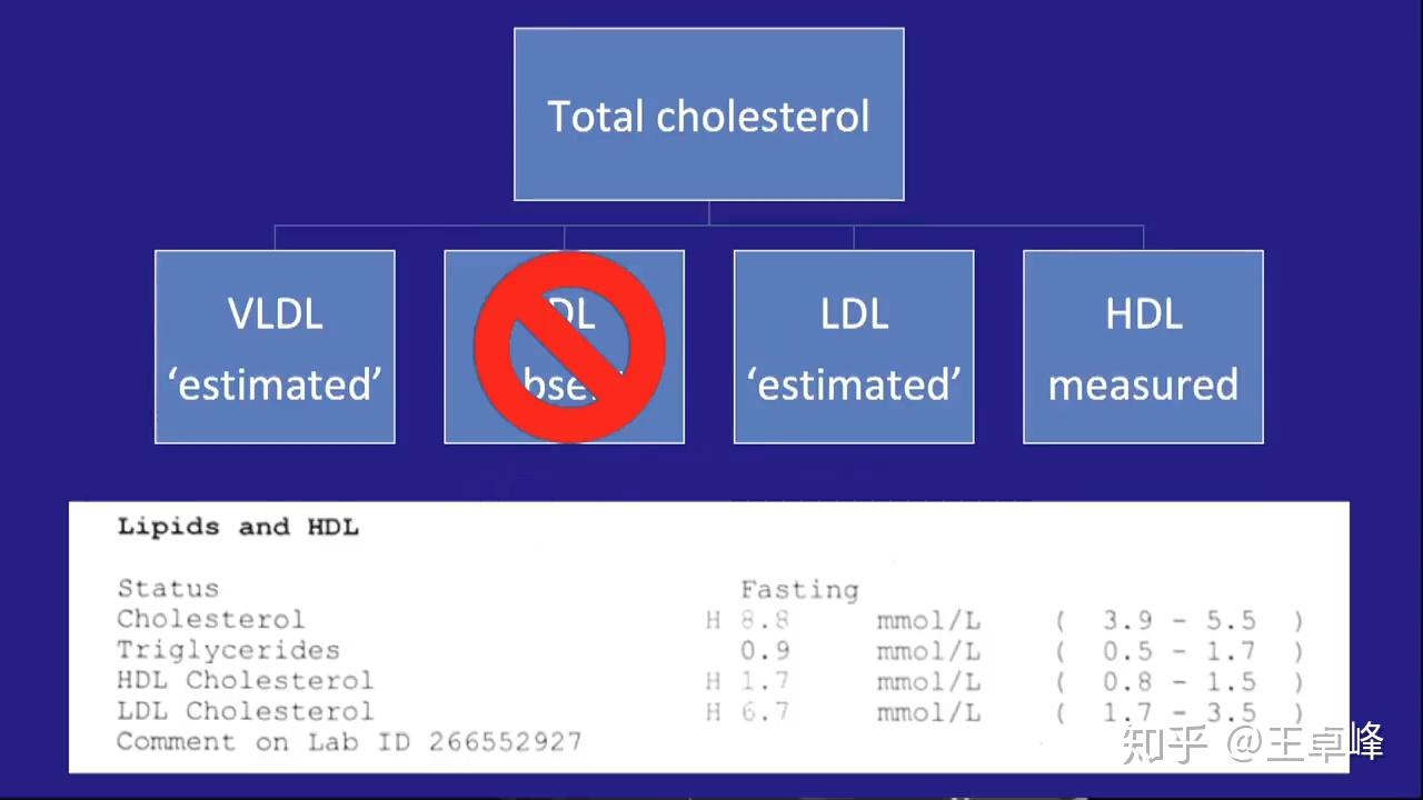 dl会通过以下的数据简化，来给出计算数值：vldl用一个猜测的数字idl假定为0然后，我们就有了所谓