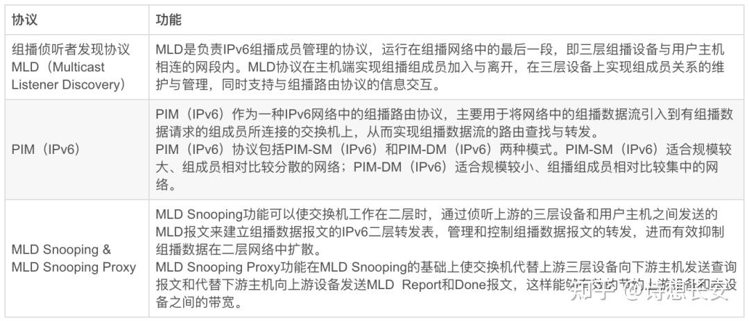 【网工技术详解】IP组播介绍 - 知乎