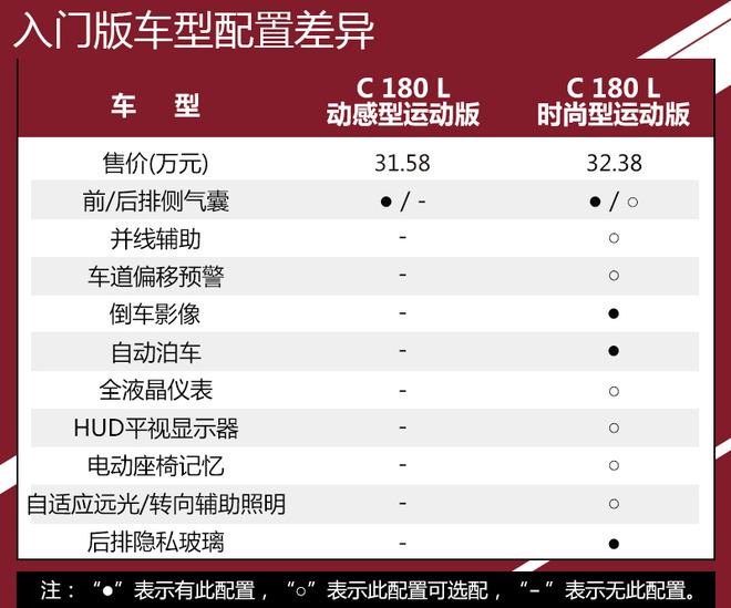 尝鲜c260轻混版本新款奔驰c级购车手册