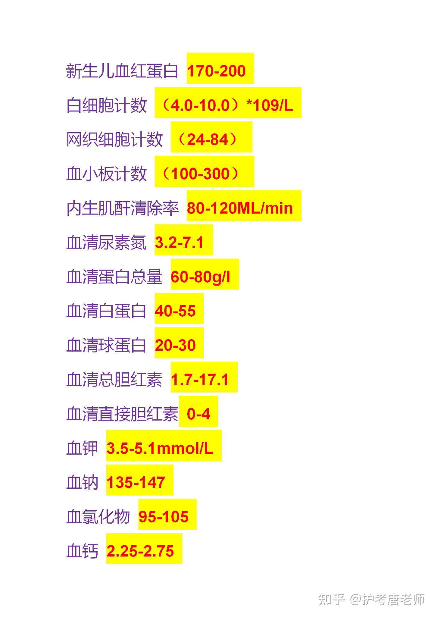 临床常用数值