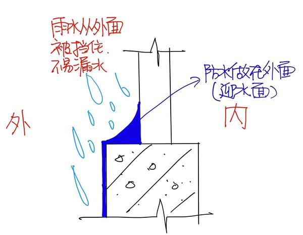 背水面防水示意图