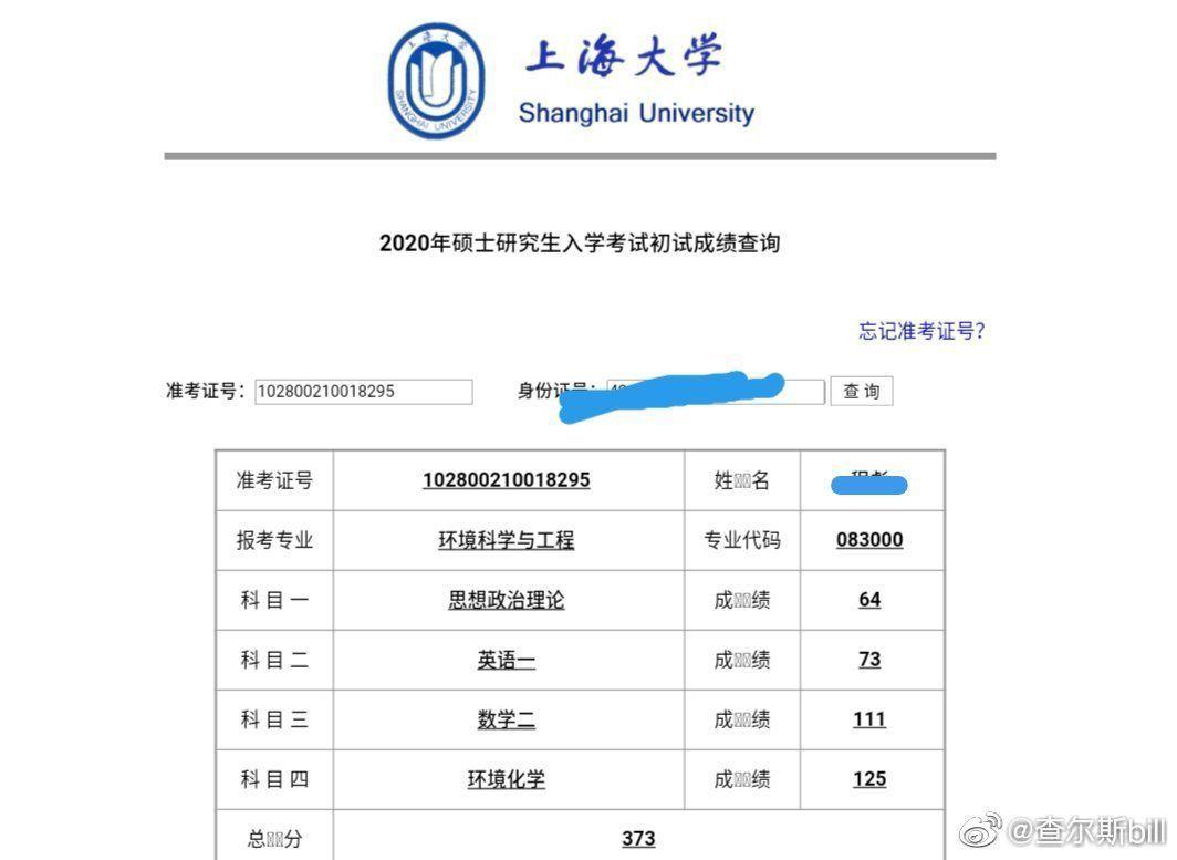 22考研上大环境的小伙伴你们好
