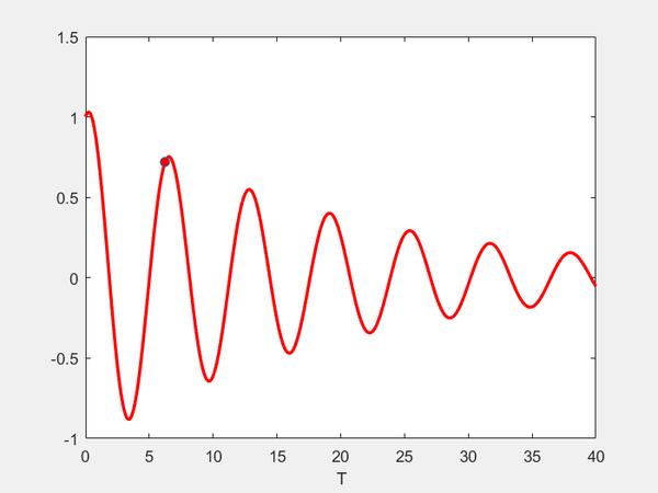 粘滞阻尼比及其计算方法概述(1) —— 粘滞阻尼系统 - 知乎
