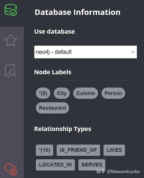 Neo4j Graph平台的初学者指南-了解Cypher, Neo4j的声明式图形查询语言 - 知乎