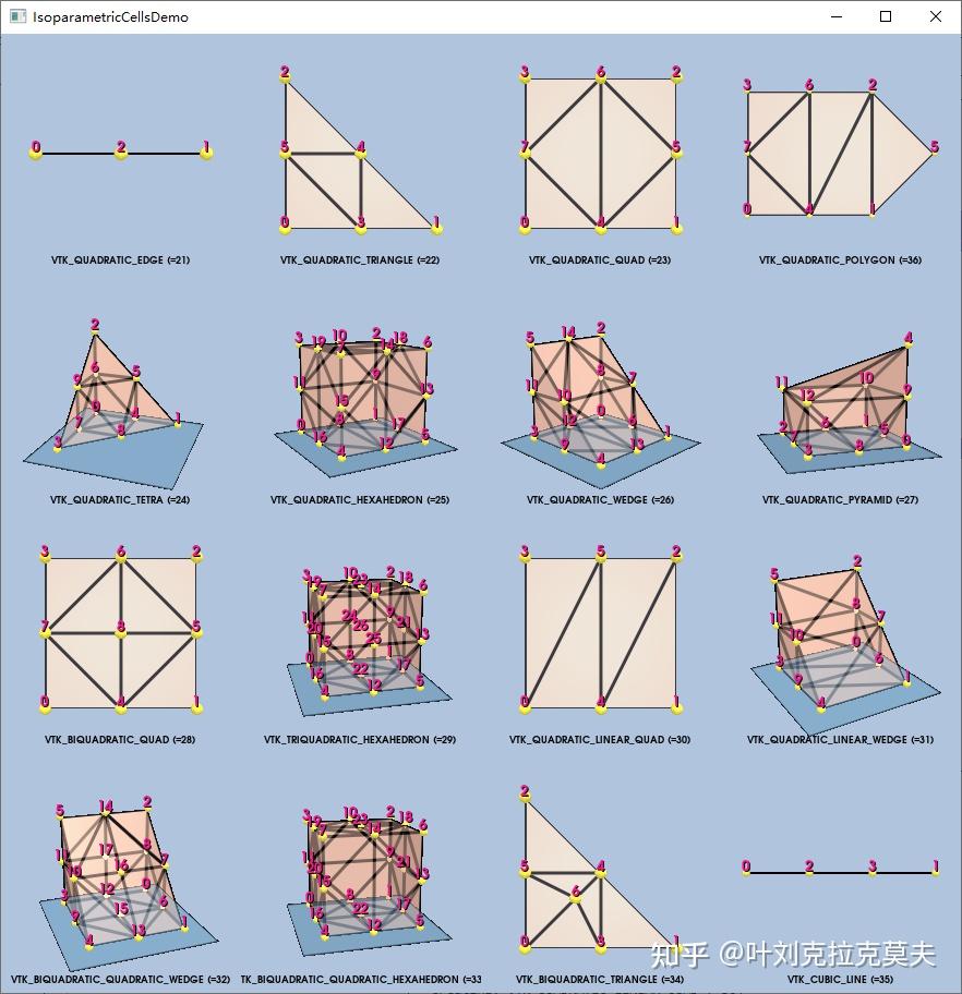 VTK官方示例Python版133 - IsoparametricCellsDemo.py - 知乎