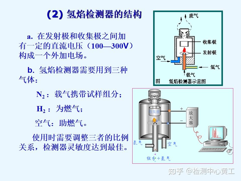 详解气相色谱-质谱联用仪GC-MS原理及应用 - 知乎