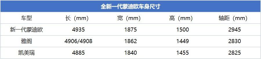 福特新一代蒙迪欧亮相尺寸超雅阁动力完胜大众ea888