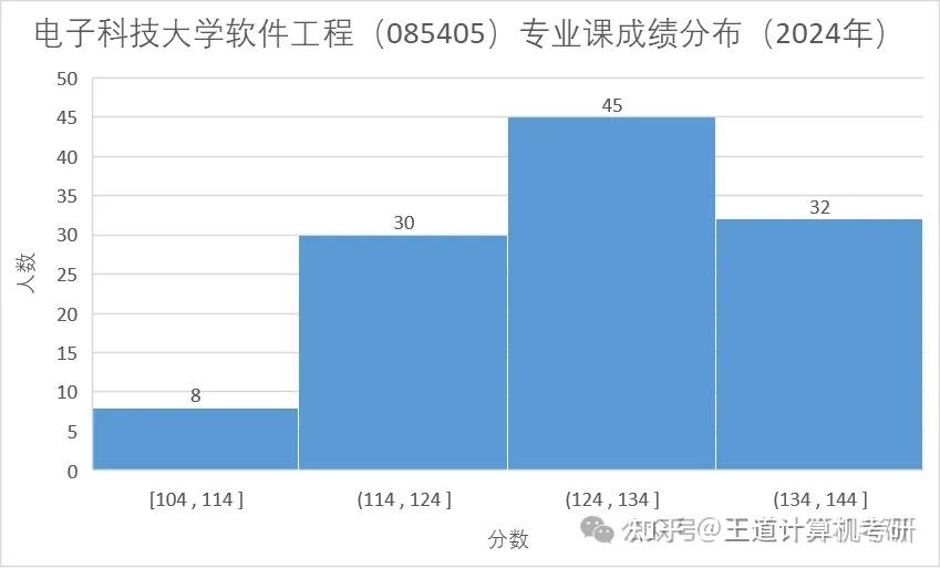 南昌今年大学分数线_南昌大学2024录取分数线_南昌录取分数线2021年