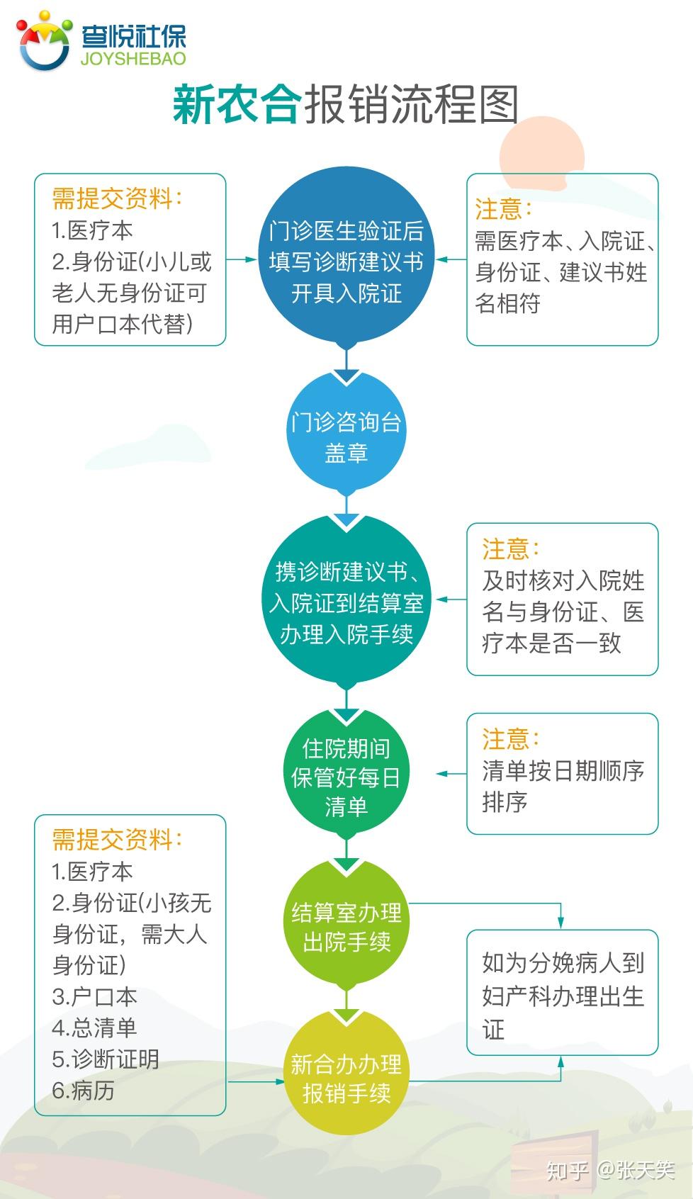 自由工作者,社保必须交吗?有必要叫吗?不交有