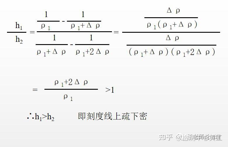 密度计怎么读数图解图片