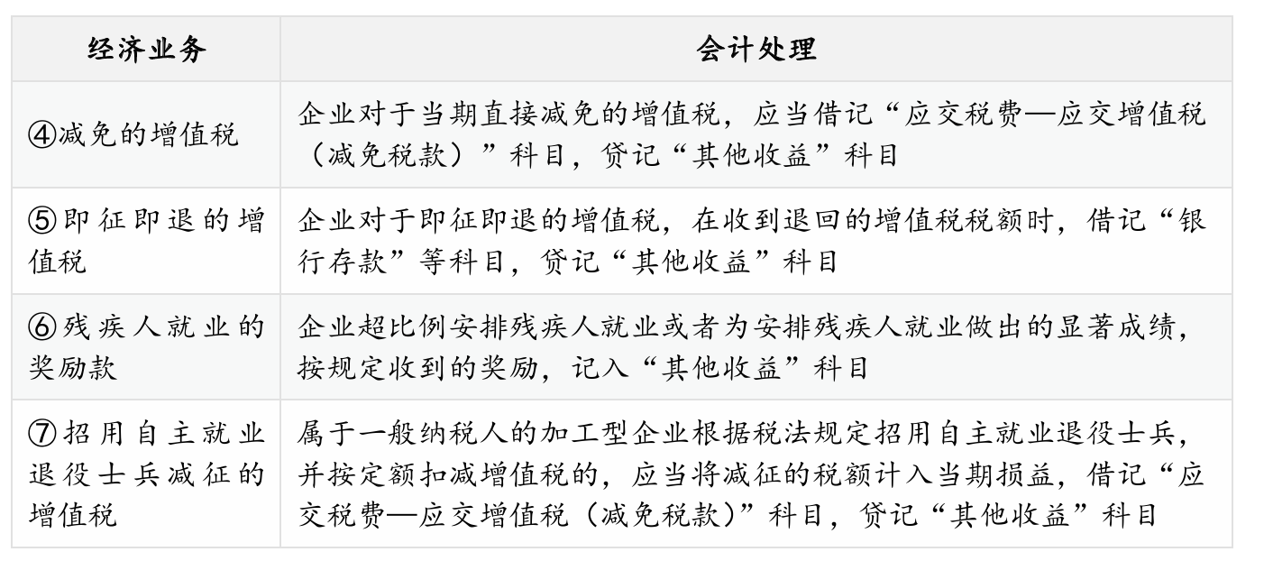政府补助 - 知乎