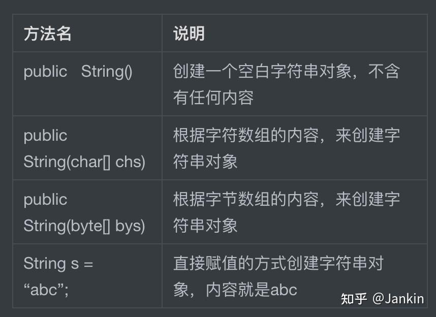 Java编程-API与字符串 - 知乎