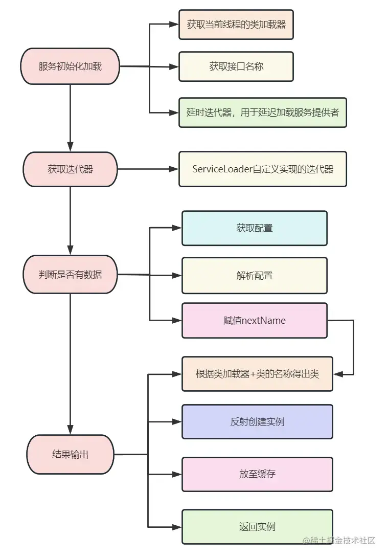 从源码全面解析 Java SPI 的来龙去脉 - 脉脉
