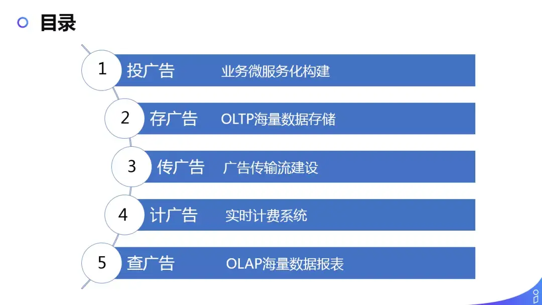 解密商業化廣告投放平臺技術架構