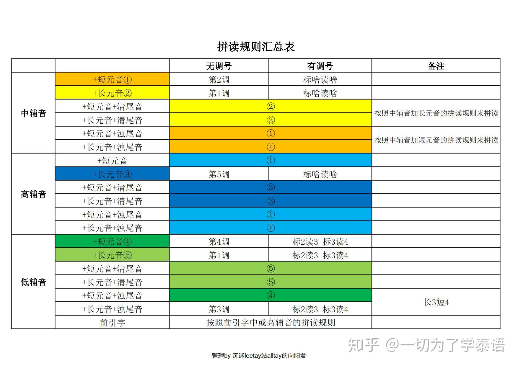 单词人口_英语单词手写图片(2)