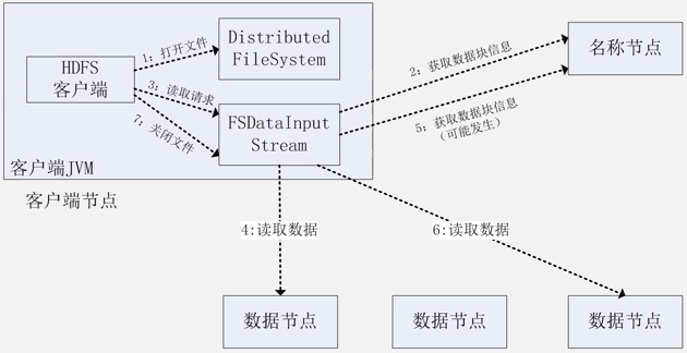 第三讲 分布式文件系统hdfs 知乎