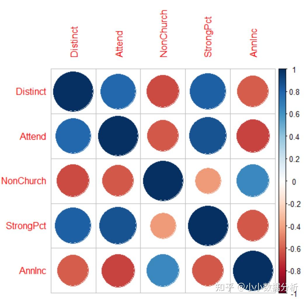 相关性分析图 知乎