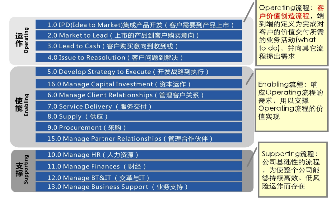 32页PPT 华为稳增的秘密:“以客户为中心” 的营销体系,拆解后全是实战招! - 知乎