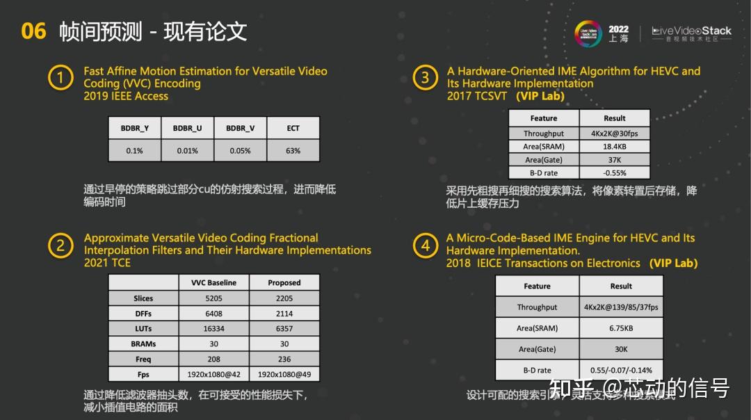 Vvc Codec Example 新一代视频编码标准VVC的详细解读,值得学习和收藏 - 知乎
