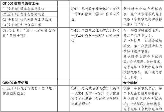 清華電子工程系電子科學與技術科目考研參考書真題分數線考研經驗盛世