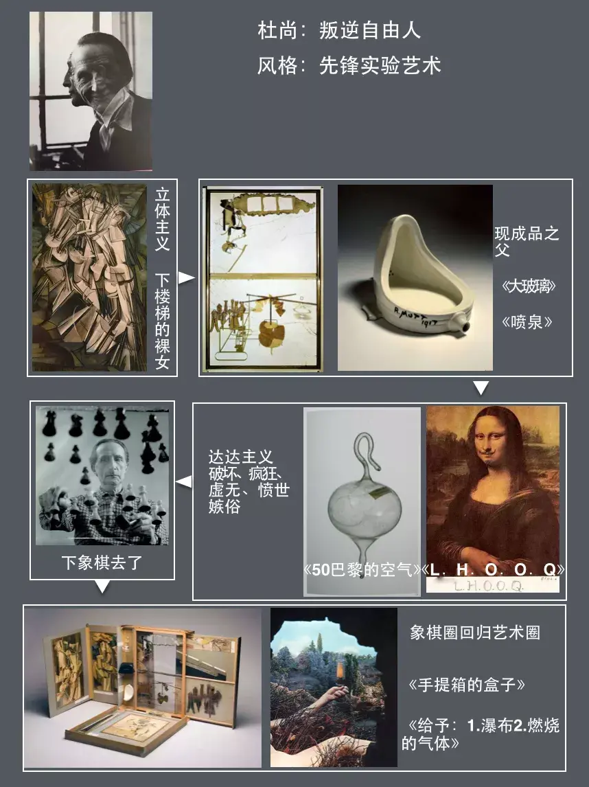 九位现代主义艺术大师,你pick哪一位? - 知乎