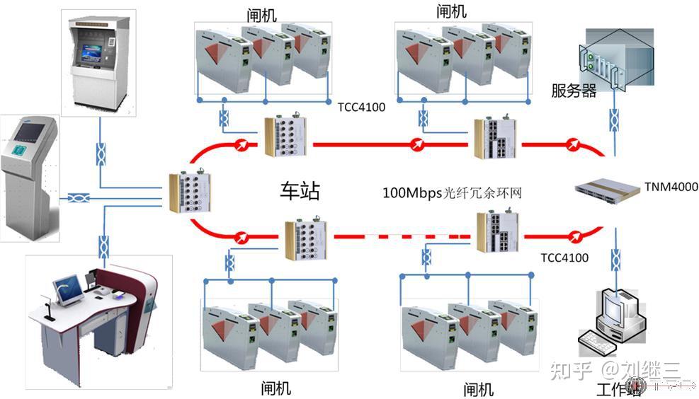 轨道交通自动售检票系统的组成及轨道交通afc车站终端设备跟城市轨道