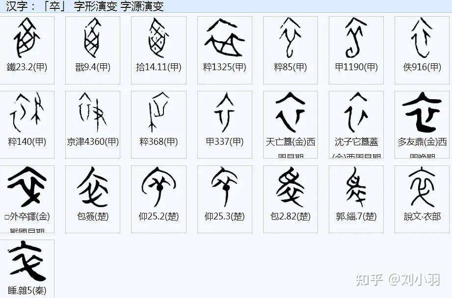 但卒的甲骨文字库中也夹带一些衣的甲骨文,卒-衣二字的释读,可能还