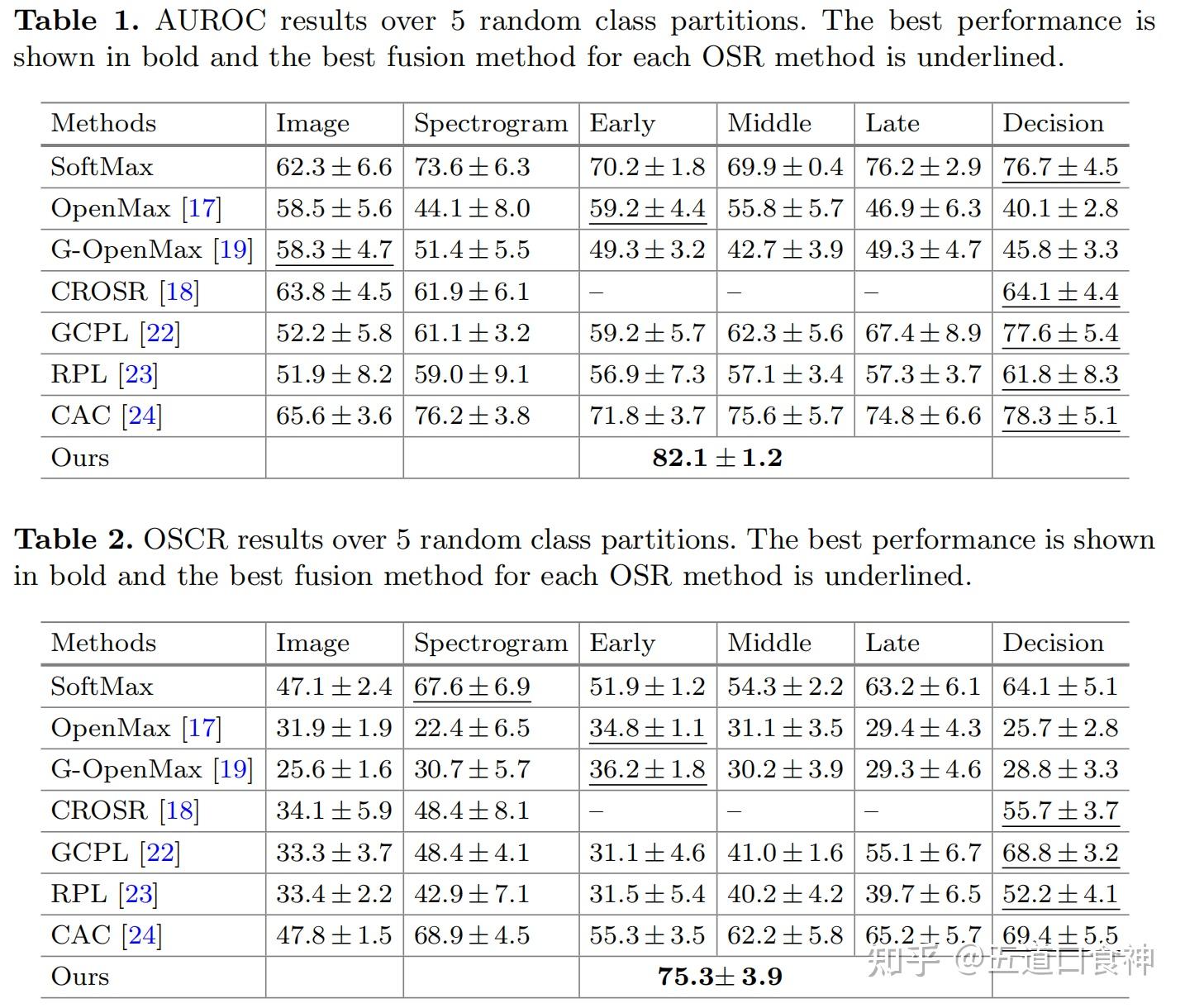 Adaptive Open Set Recognition with Multi-modal Joint Metric Learning - 知乎
