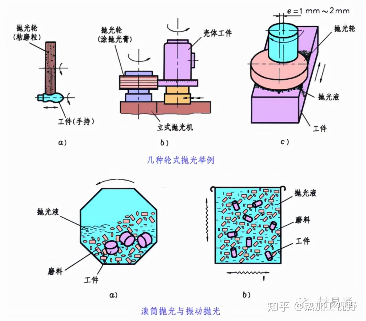 高手总结！一组图看懂金属表面处理工艺 - 知乎