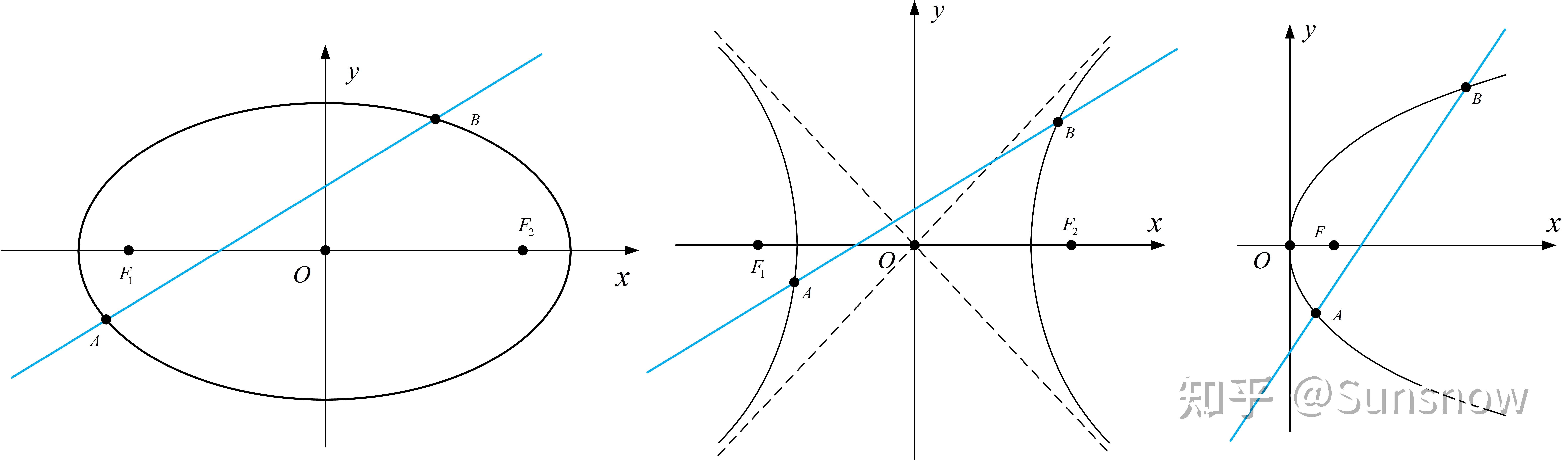 圆锥曲线6韦达定理在圆锥曲线中的应用