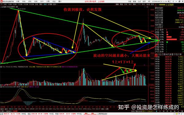 2023年缔造大牛市的可能性！ - 知乎