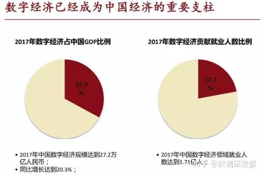 sna与中国gdp的关系_GDP到底怎么理解(3)