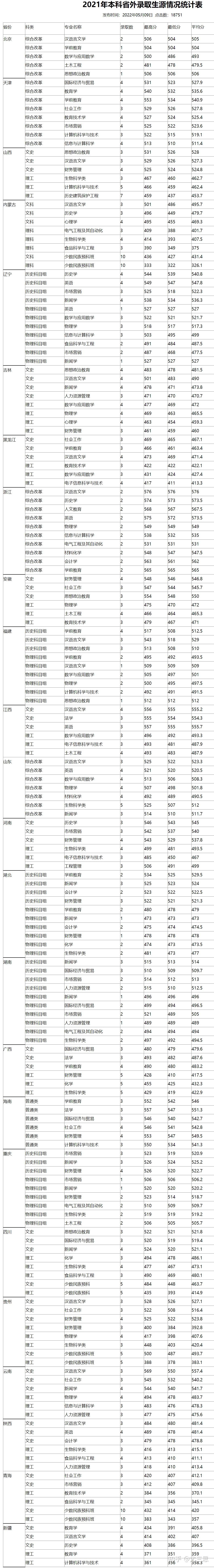 廊坊師範學院省屬本科師範院校河北最早的兩所專升本院校之一