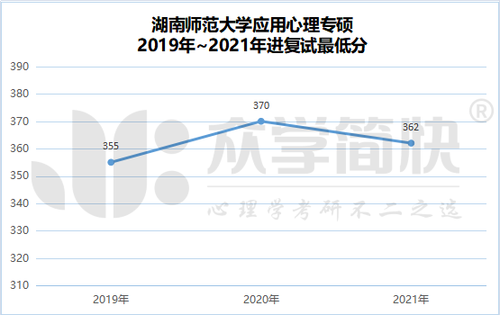 湖南师大自主招生网_湖南师大自主招生简章_湖南师范大学自主招生