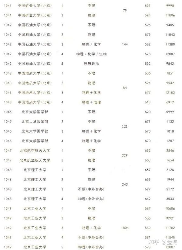 分数二本线低大学能上吗_分数线最低的二本大学_分数二本线低大学有优势吗