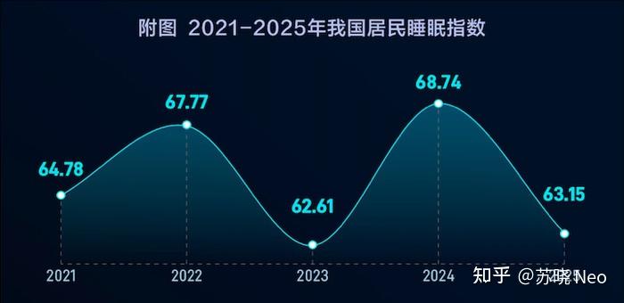 买什么样的睡眠耳机能帮助入睡？南卡deepsleep值得买吗？三款睡眠耳机实测