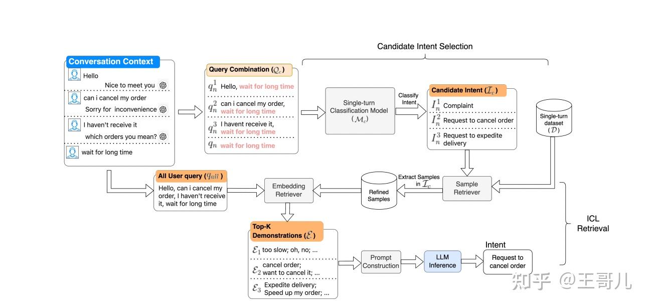 lara-linguistic-adaptive-retrieval-augmented-language-models