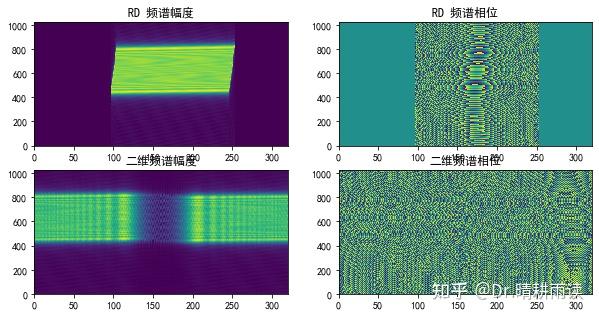 （66）第6章附2 小斜视角RDA点目标成像（Python代码） - 知乎
