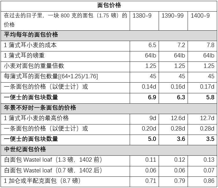 宋朝物价表图片