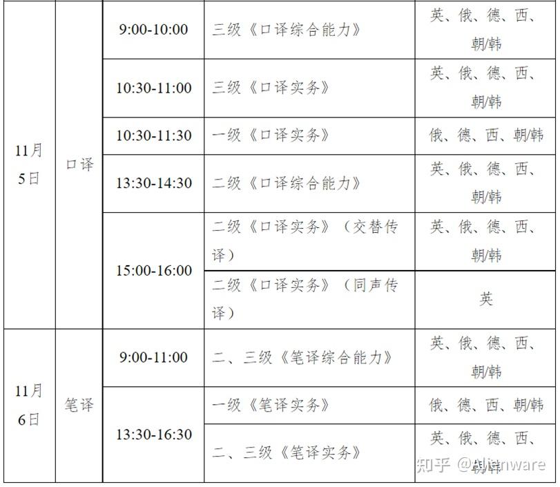 2022年catti考试时间汇总