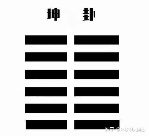 从易经看人类图1号闸门(乾卦)|易经篇 - 知乎