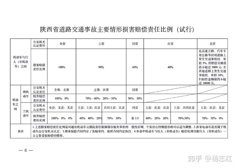 2024年陕西省交通事故受害人死亡赔偿标准(更新于2024年3月24日)